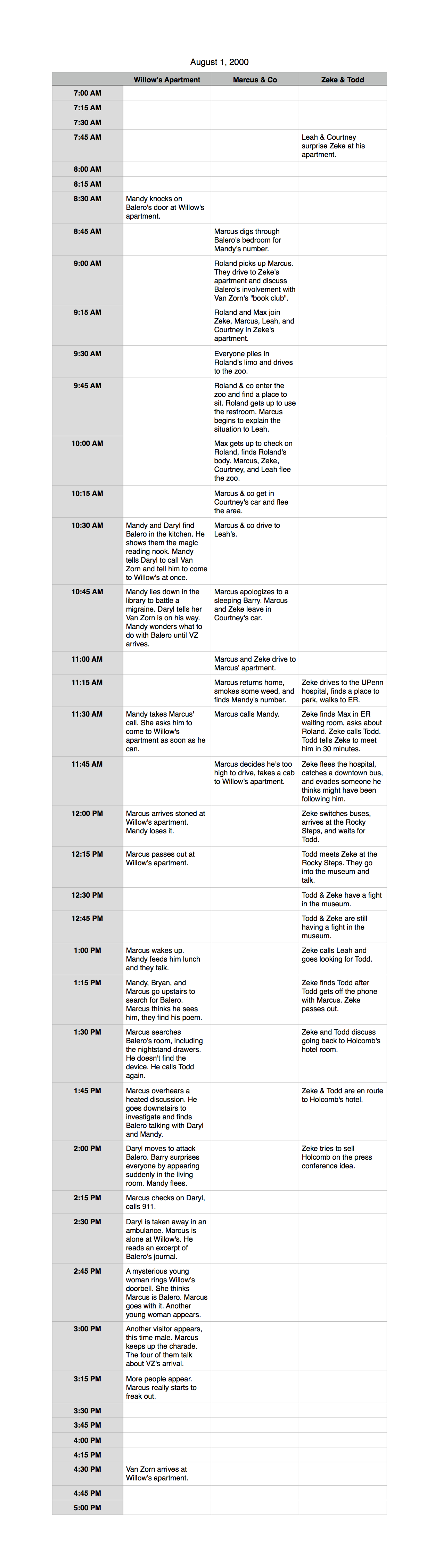 Pareidolia 8-1 Timeline